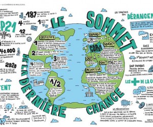 Concept illustré COP 21