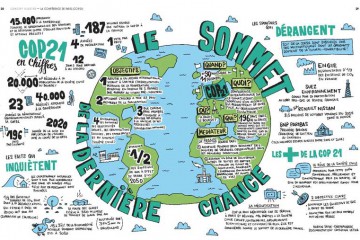 Concept illustré COP 21
