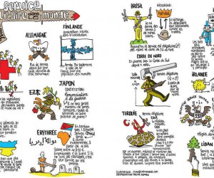 Le service militaire dans le monde